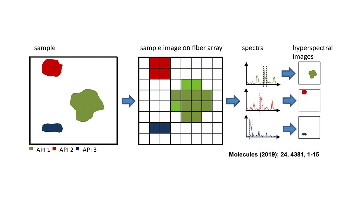 Imaging of active pharmaceutical ingredients
