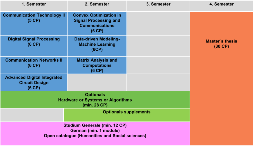 Our Courses – Information and Communication Engineering – TU Darmstadt