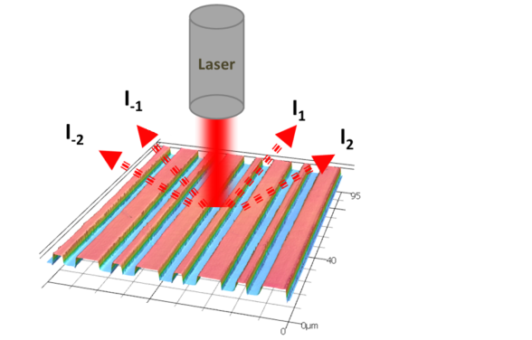 Purr et al., Lab on a Chip (2018)